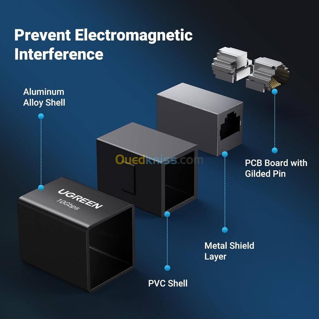 UGREEN RJ45 Coupleur Cat 7 - 10 Gbit/s en aluminium,  Adaptateur d'extension femelle a femelle