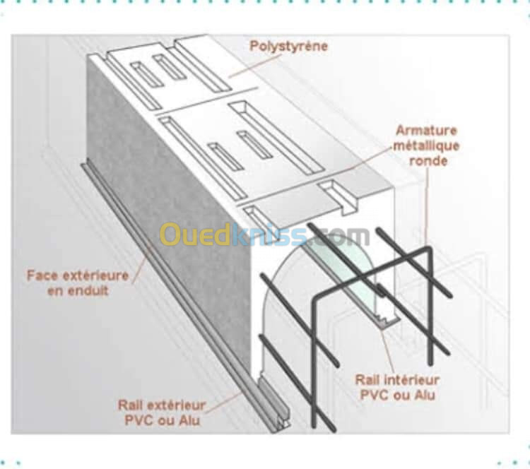 Fournitures caisson tunnel volet roulant ps