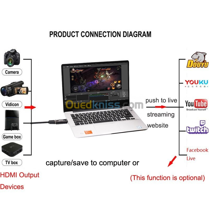 ADPTATEUR HDMI 4K VERS USB3.0 carte d'acquisition vidéo/capture vidéo