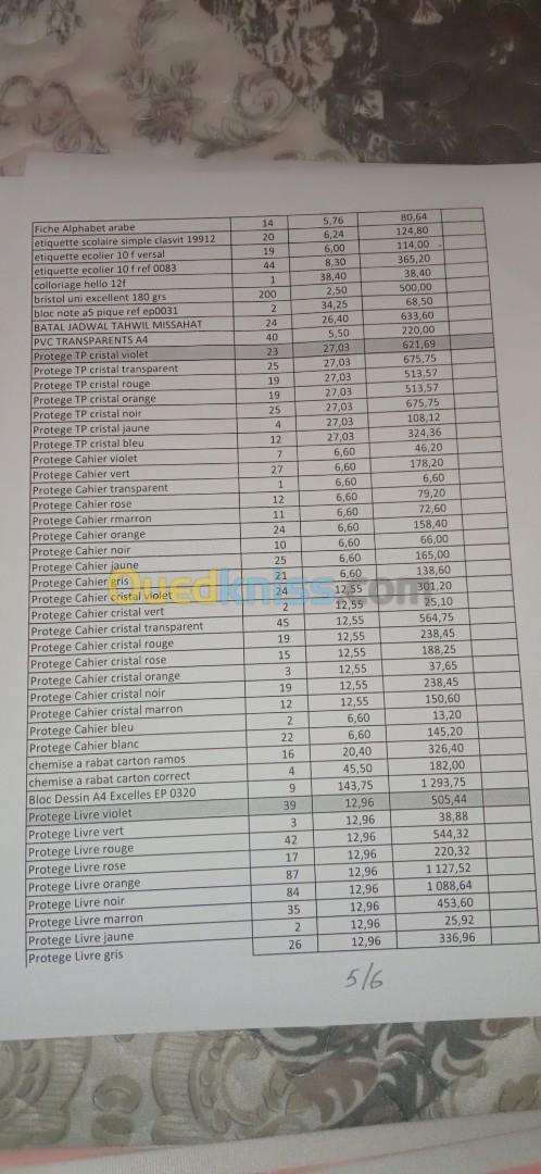 مختلف ادوات مدرسية