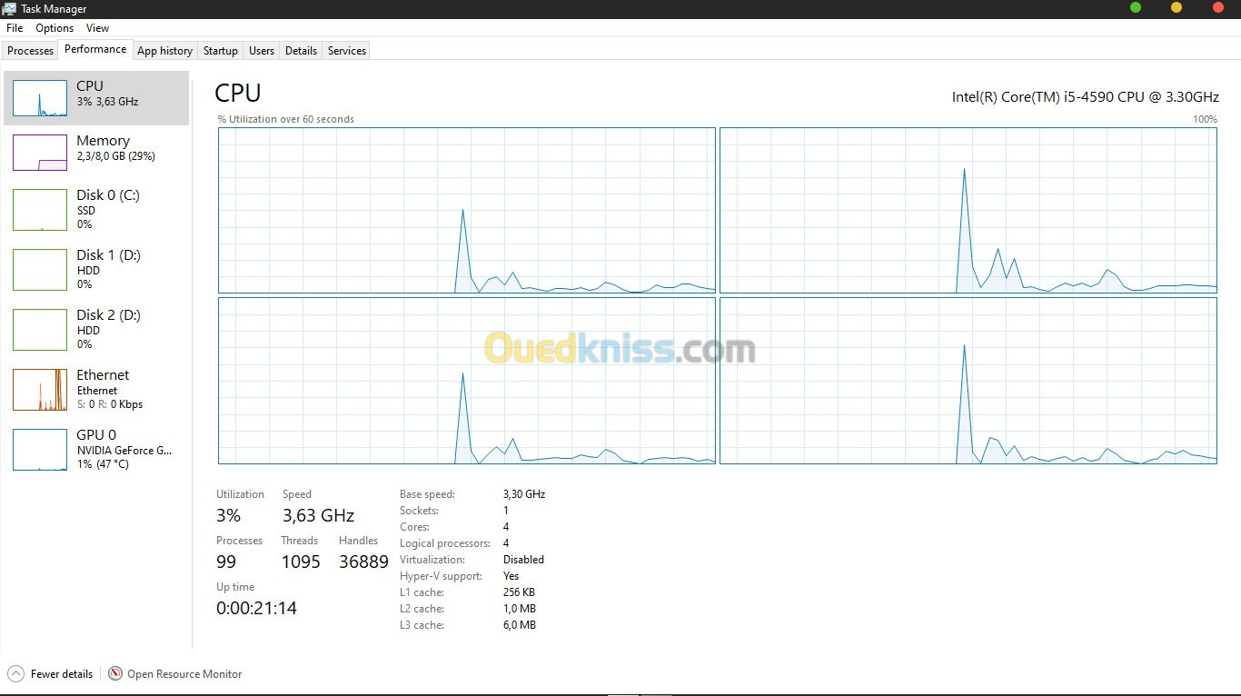 i5-4590 @ 3.30Ghz