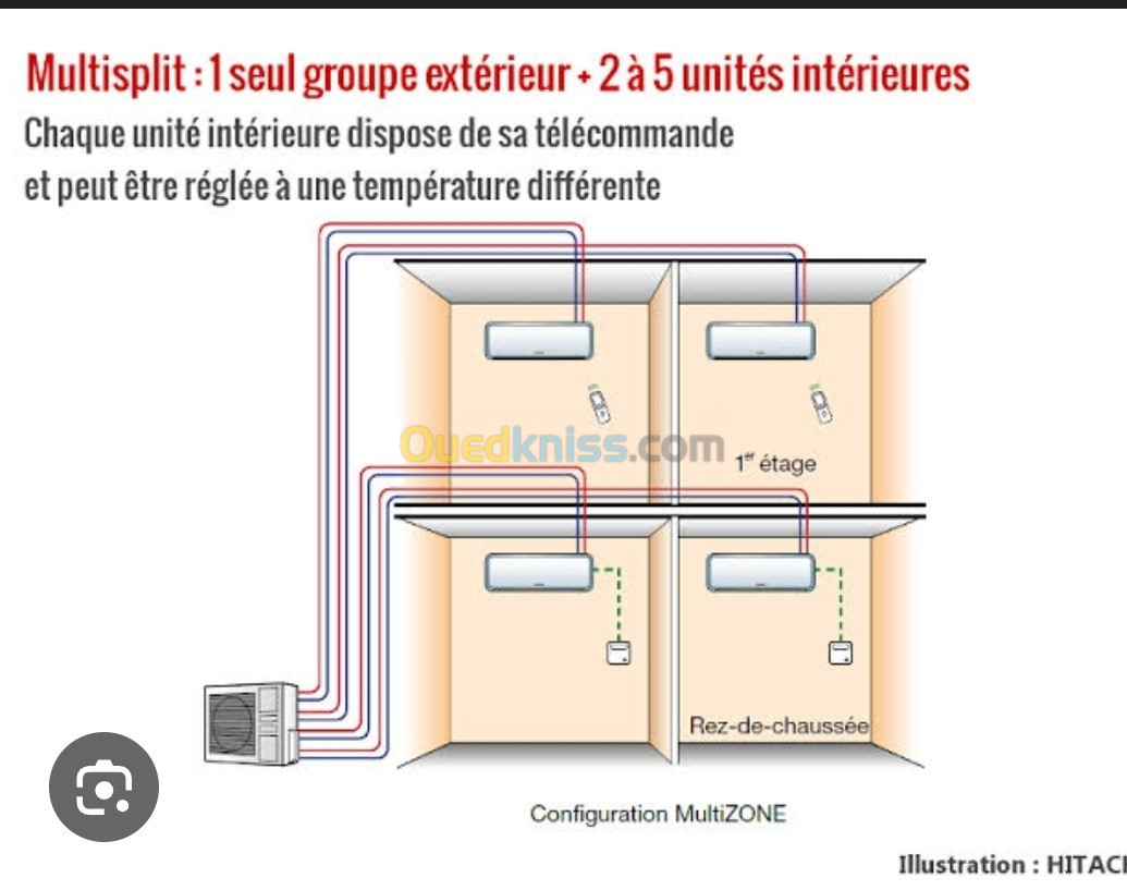 Installation  vrv multi split 