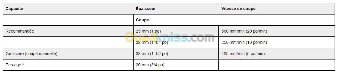 POSTE PLASMA POWERMAX 85 CE 400V CPC INTERFACE PORT