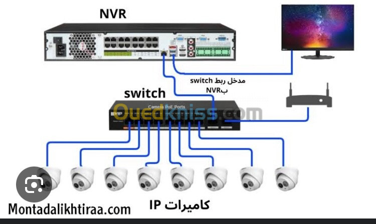 بيع وتركيب كميرات