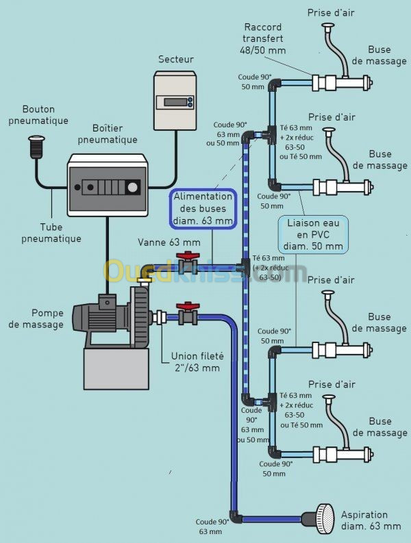 Réalisations des piscines/filtrations et Abris Autoportant 