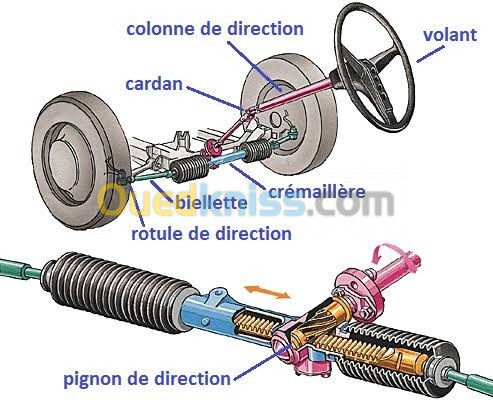 Réparateur de crémaillère direction 