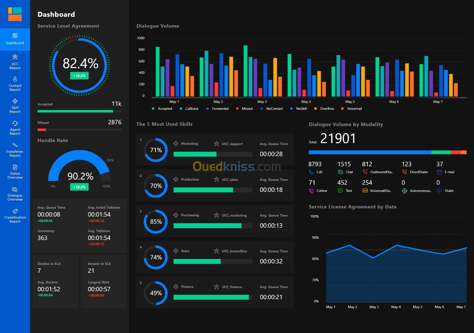 POWER BI , Maîtrisez l'Analyse de Données et la Visualisation et conception tableau de bord 