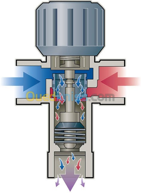 Mélangeurs thermostatiques pour installations sanitaires et solaires