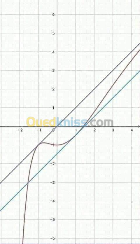 Cours de soutien en maths