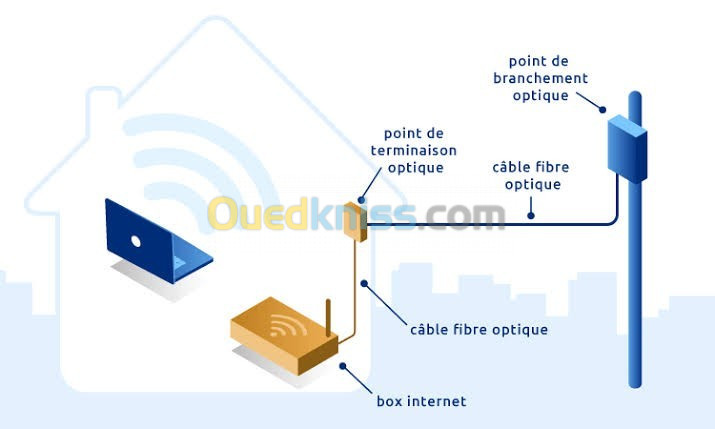 Fibre optique réparation 