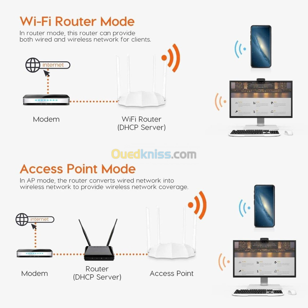 Routeur Wi-FI Double Bande Tenda AC1200 / 300 Mbit/s 