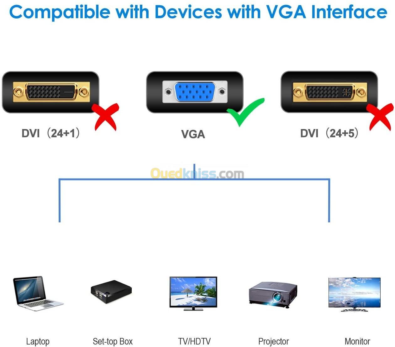  Câble VGA 1,5m 3m 10m / HDMI Cable 1.5m 3m 5m 10m 15m 