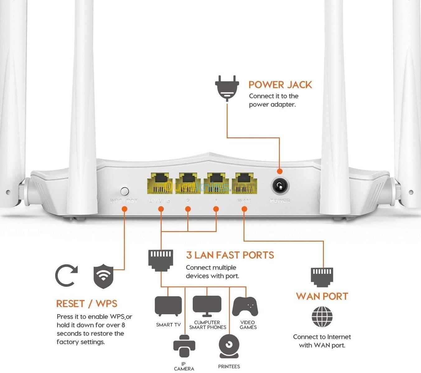 Routeur Wi-FI Double Bande Tenda AC1200 / 300 Mbit/s 