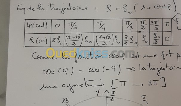 cours privés en physique, niveau universitaire