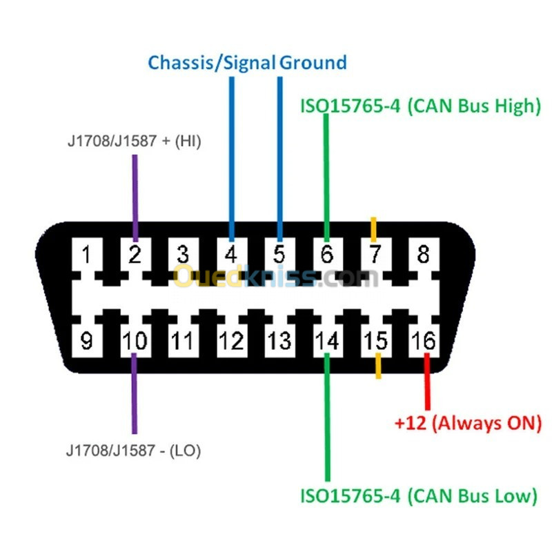 Câble adaptateur OBD2 OBDII 6 broches J1708 ou 9 broches J1939 à 16 broches