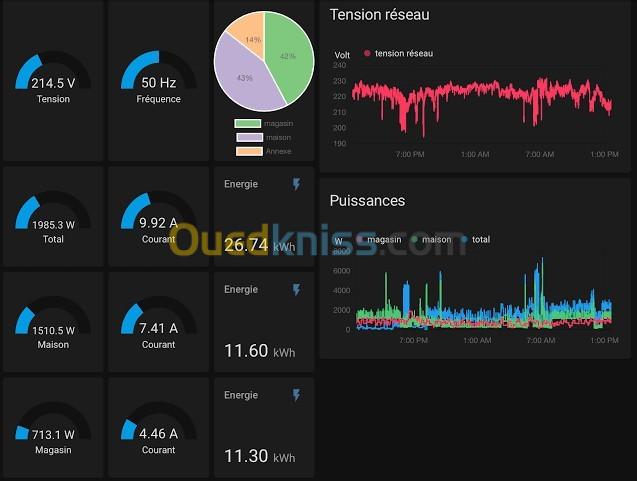 Domotique | Maison Intelligente | IoT