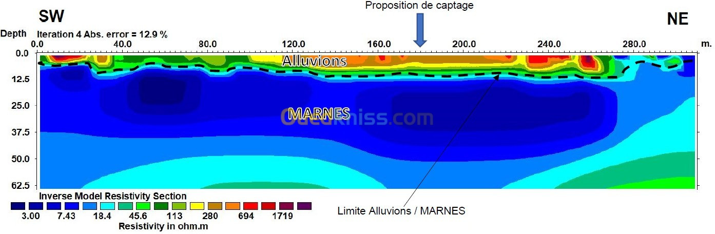 Études Géophysiques