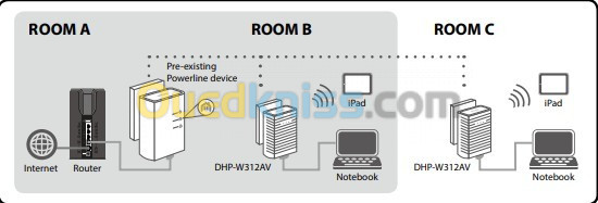 répéteur wifi, routeur wifi