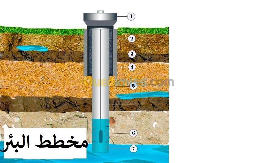 حفر الابار العميقة  Forage d eau Profond