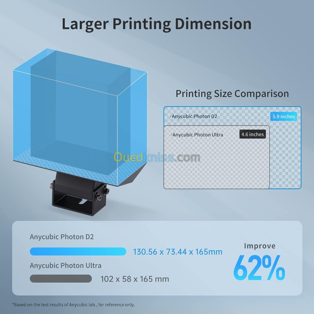 imprimante ANYCUBIC D2 DLP en resine