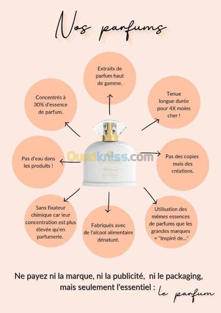 Parfums de marque a petit prix 