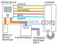 sidi-bel-abbes-algerie-construction-travaux-elctriciti-et-la-plomberer