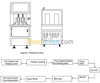 industrie-fabrication-soufleuse-pet-semi-automatique-beni-tamou-blida-algerie