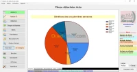 Gestion de Stock & Vents et Achats
