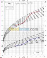 applications-logiciels-logiciel-clinique-de-pediatrie-amoucha-setif-algerie