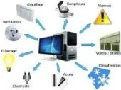 Programmation et Mise en Service GTC