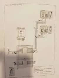 Électricité bâtiment