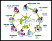 setif-algerie-comptabilité-economie-Études-technico-économiques