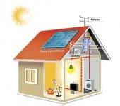 tous vos type d'installation d'electri