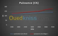 CMA Performance Chip Tuning Stage 1