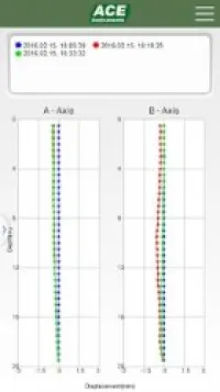 Etude géotechnique et géologique 