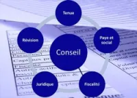 Expert comptable, audit, conseil