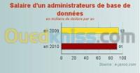 الجزائر-دار-البيضاء-مدارس-و-تكوين-weekend-base-donnée