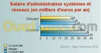 Weekend RÉSEAU-SYSTEM