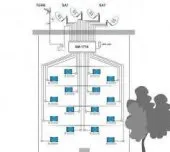 installation parabole collective