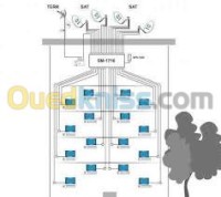 الجزائر-برج-الكيفان-صحون-لاقطة-و-أجهزة-استقبال-installation-parabole-collective