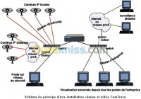 securite-alarme-installation-reseaux-informatiques-tlemcen-algerie