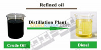 bejaia-akbou-algerie-projets-Études-gasoil-et-essence