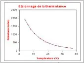  VERIFICATION DES CHAINES DE MESURES