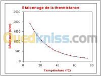 oran-algerie-industrie-fabrication- verification-des-chaines-de-mesures