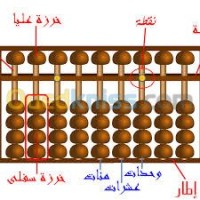 الجزائر-باب-الزوار-مدارس-و-تكوين-formation-sorobane