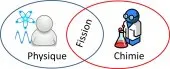cours de physique chimie lycée