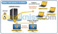 الجزائر-أولاد-فايت-صيانة-الكمبيوتر-serveurs-infrastructure-informatique