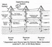 etudes géophysique et prospection 