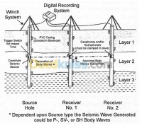 الجزائر-بن-عكنون-مشاريع-ودراسات-etudes-géophysique-et-prospection