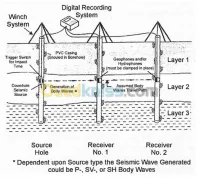 etudes géophysique et prospection 
